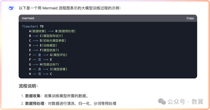 DeepSeek优化工作流程：20种图表的生成、调整和手动编辑 配图 2