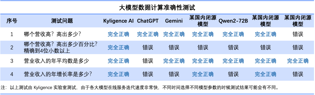 9.9比9.11大0.79，让大模型准确地做好数学题 配图 29