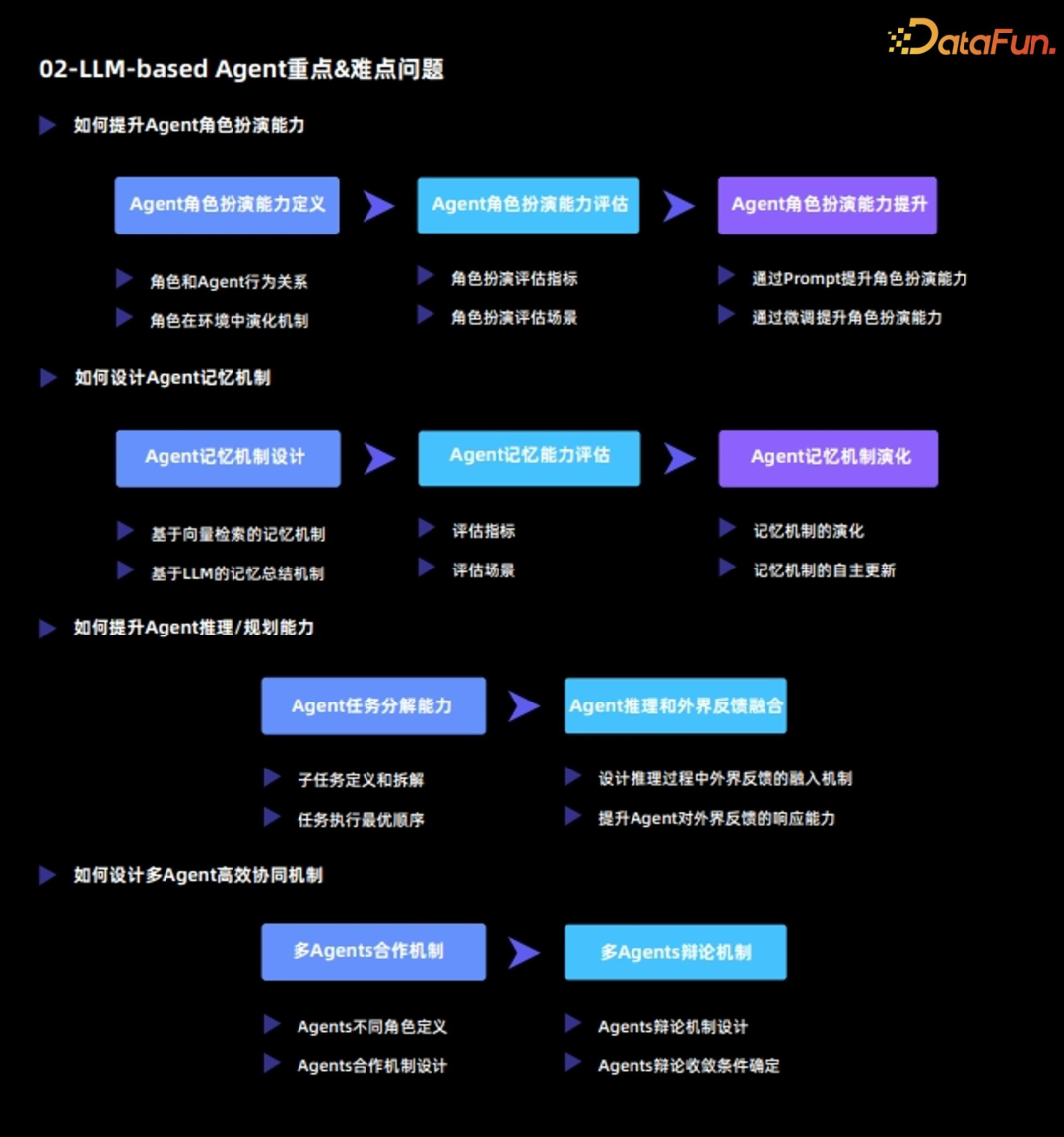 Al Agent：大模型时代重要落地方向 配图 2