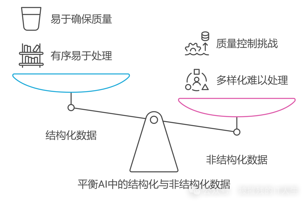 AI热潮下的冷思考：企业是否能跳过数字化转型直接拥抱AI？ 配图 2