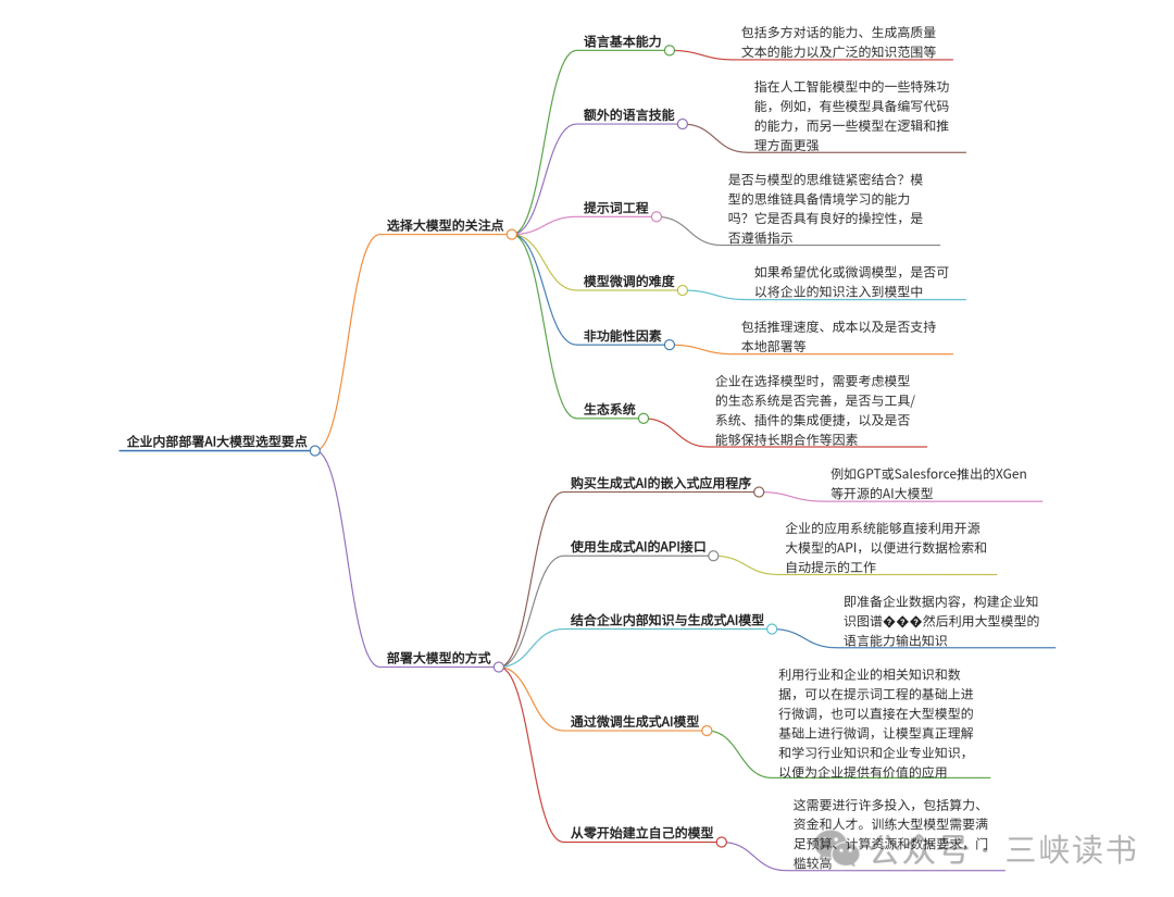 企业内部部署ai大模型选型要点 配图 2