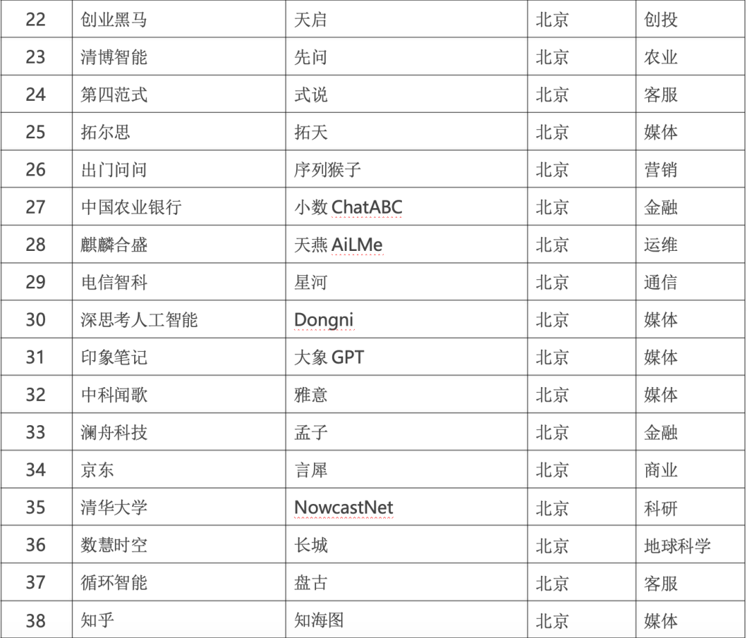 政务大模型：推动数字政府建设的新引擎 配图 15