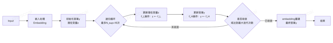 从CoT到AGI：深扒大模型LLM“深度思考”的技术演进 配图 18