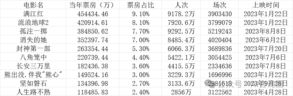 3个案例，教你agent知识库文档科学分段 配图 12