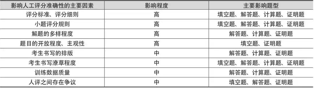 人工智能大模型技术在教育考试全题型阅卷中的应用 配图 2