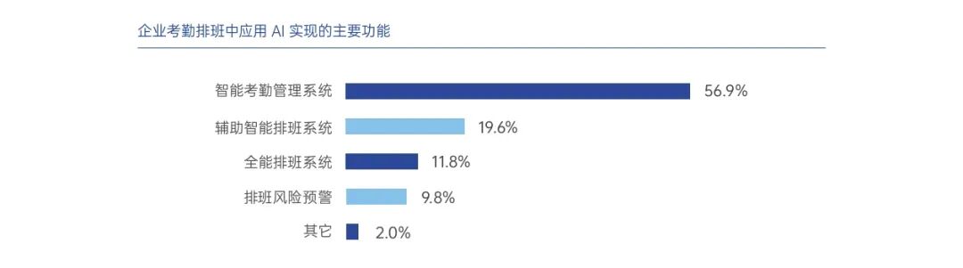 AI重塑HR：从效率革命到战略重构，解锁企业人力资源新范式 配图 2