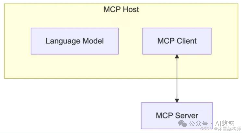 深度解析：AI Agent 应用开发中 MCP 入门要点 配图 9