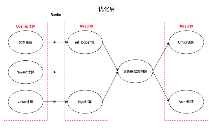 百度搜索的RLHF性能优化实践 配图 12