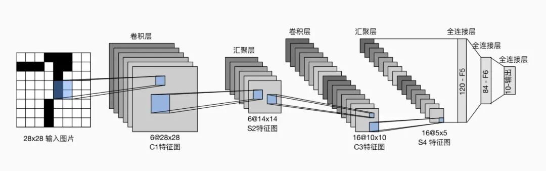 AI 世界生存手册（一）：从LR到DeepSeek，模型慢慢变大了，也变强了 配图 56