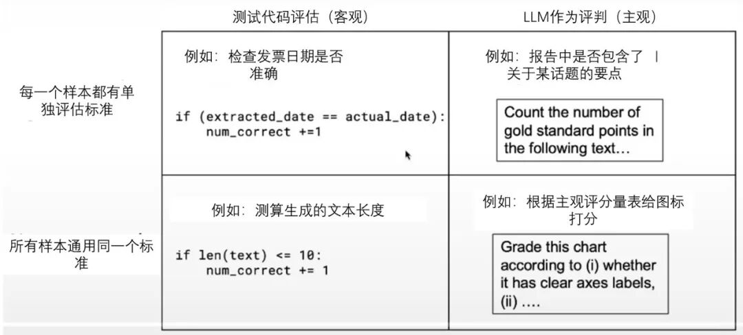 吴恩达最新课程:别再只写Prompt了!掌握Agentic AI,让AI自主工作! 配图 9