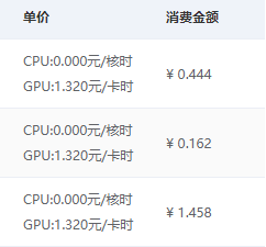 我花了2元，15分钟，零基础入门了Llama3的微调。