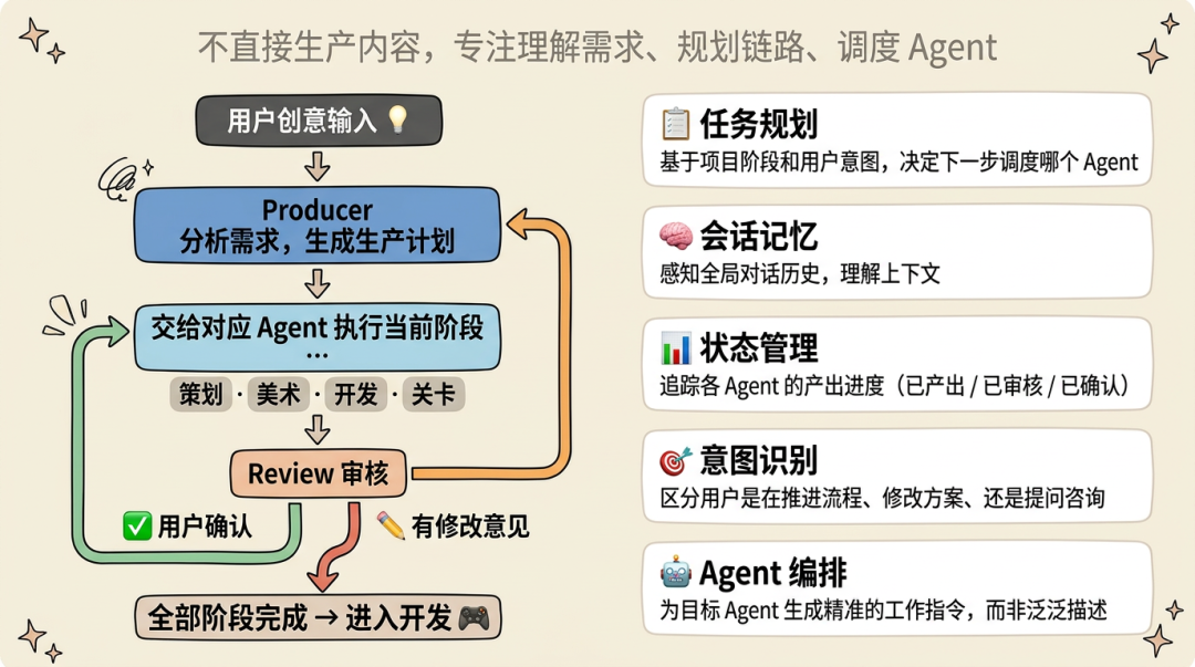 AI 自迭代的小游戏 Agent：2周上线6款小游戏，3天迭代12款小游戏 配图 15