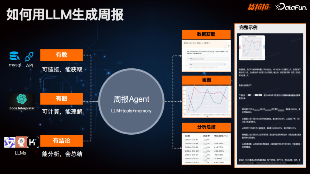 货拉拉利用大模型打造多场景个人、办公助理实践 配图 13