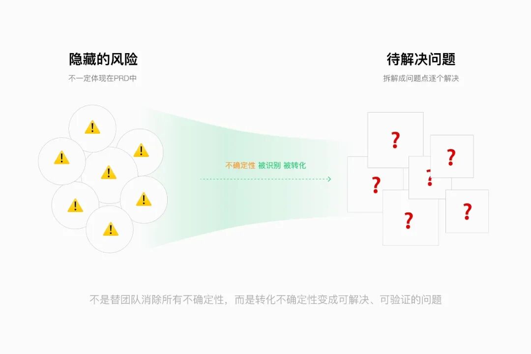 当 AI 参与需求分析，设计师在设计什么？ 配图 4