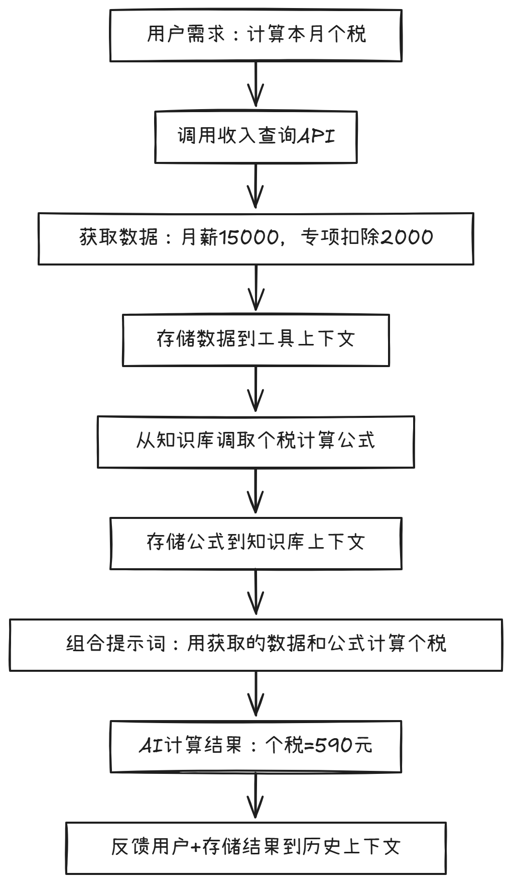 Dify全链路实战：AI 应用开发中 Prompt 与 Context 协同及 Dify 落地技巧 配图 2