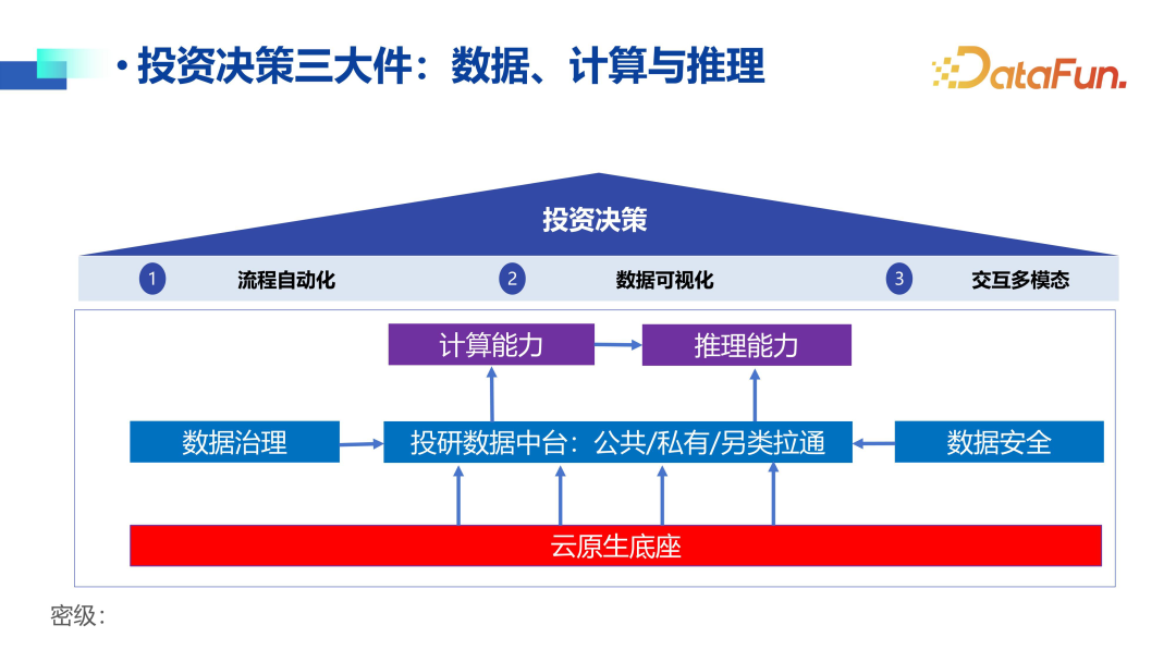 大模型在金融领域落地思路与实践 配图 23