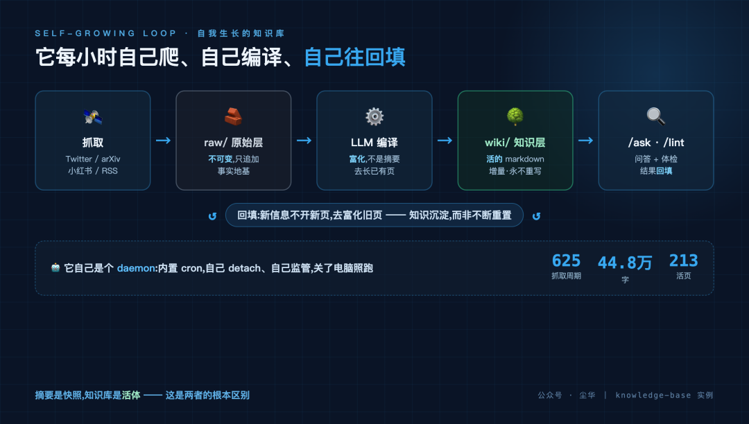 知识管理