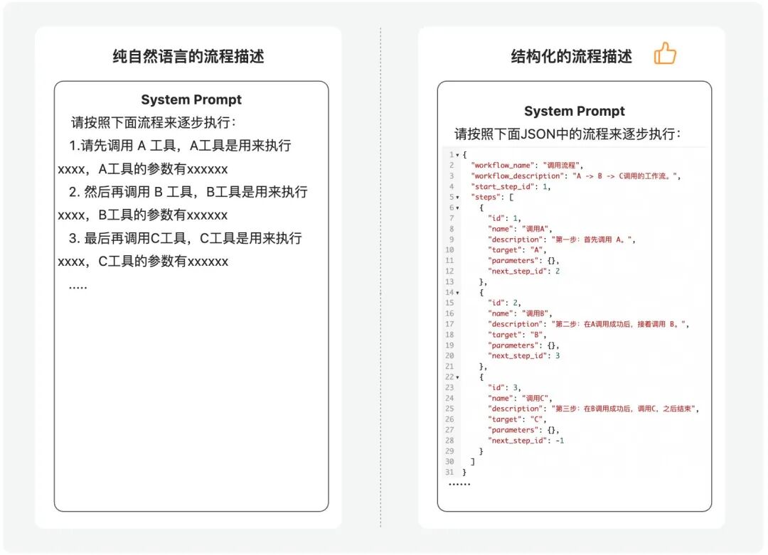 如何让Agent更符合预期？基于上下文工程和多智能体构建云小二Aivis的十大实战经验 配图 5