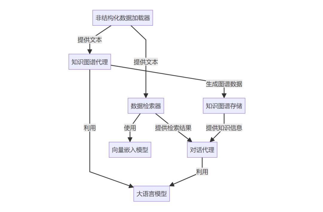 知识图谱