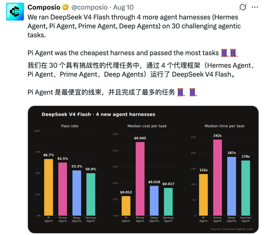 从一次 LLM 调用到完整 Harness，Agent 到底经历了什么？ 配图 7