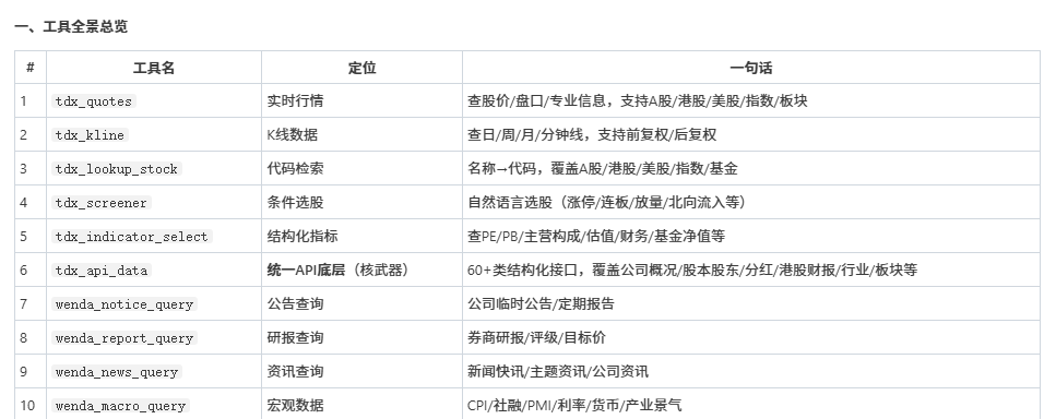 Workbuddy投研迎来史诗级加强 配图 4