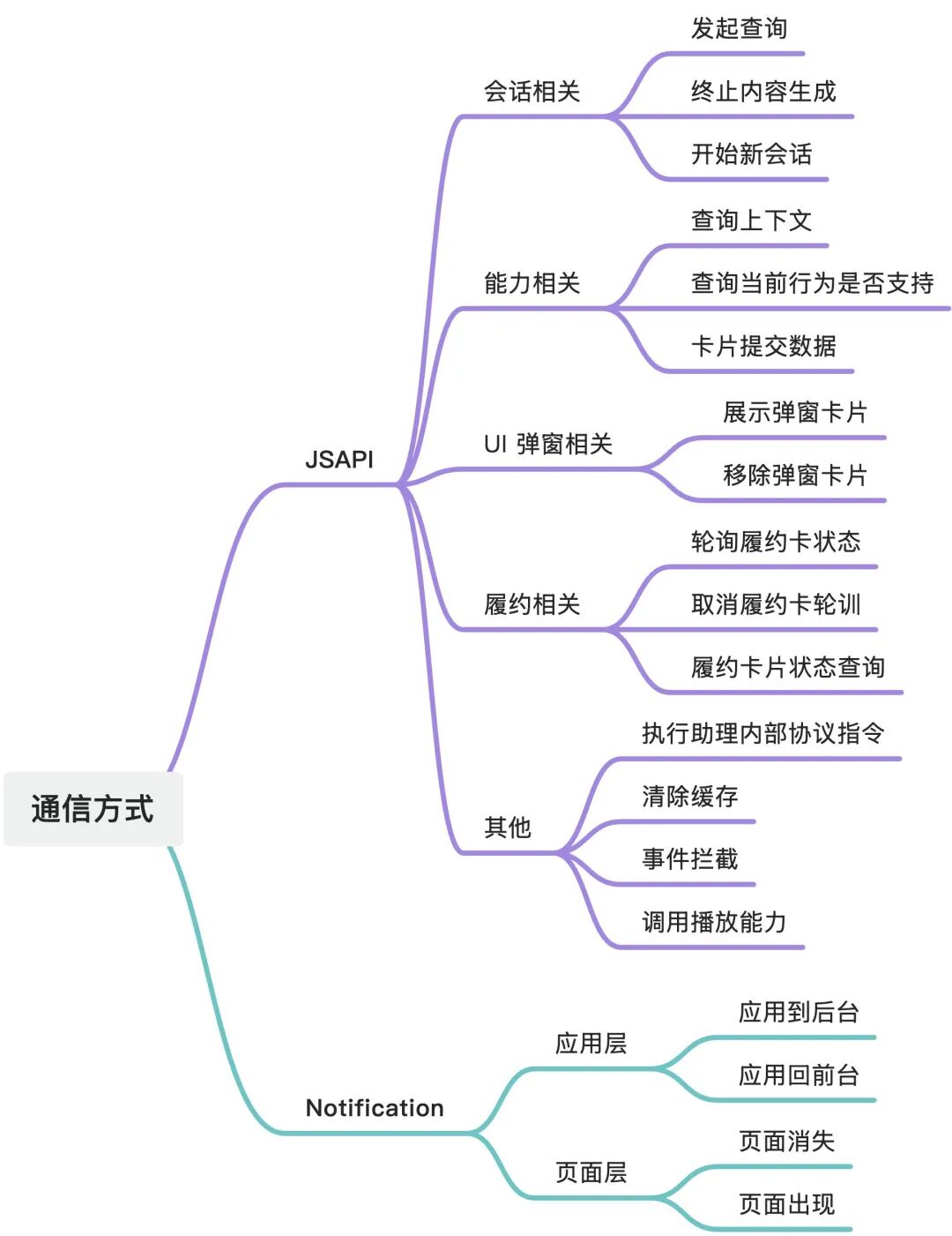 支付宝 AI 出行助手高效研发指南：4 人团队的架构迁移与提效实战 配图 18