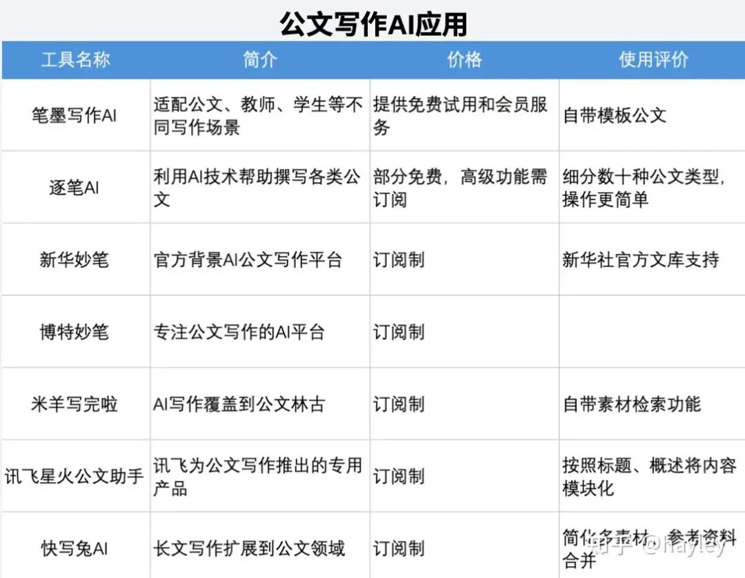 国产AI大模型行业分析（下）- AI应用的商业化打法 配图 5