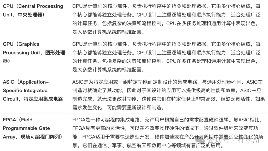 【一体机最全解读】为何国产AI都开始“卖盒子”？ 配图 5