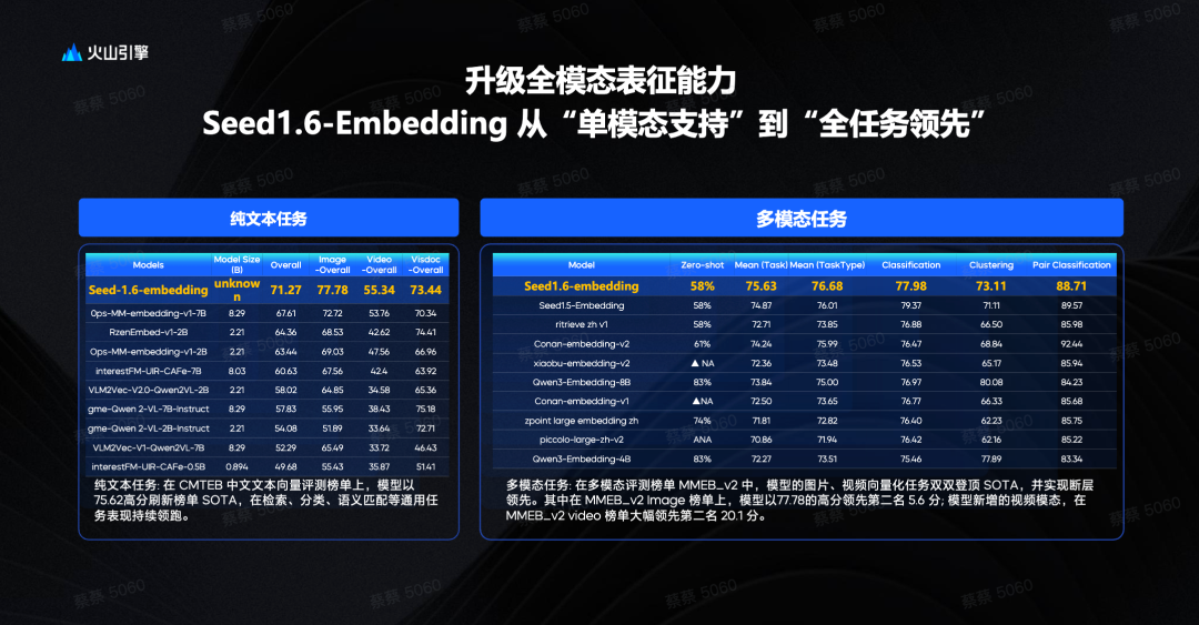 受邀参加火山方舟闭门交流会，我给大家带回了这些实测分享 配图 7