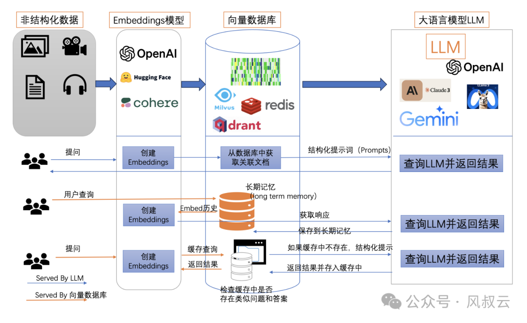 大佬们都在关注的AI Agent，到底是什么？用5W1H分析框架拆解AI Agent（下篇） 配图 6