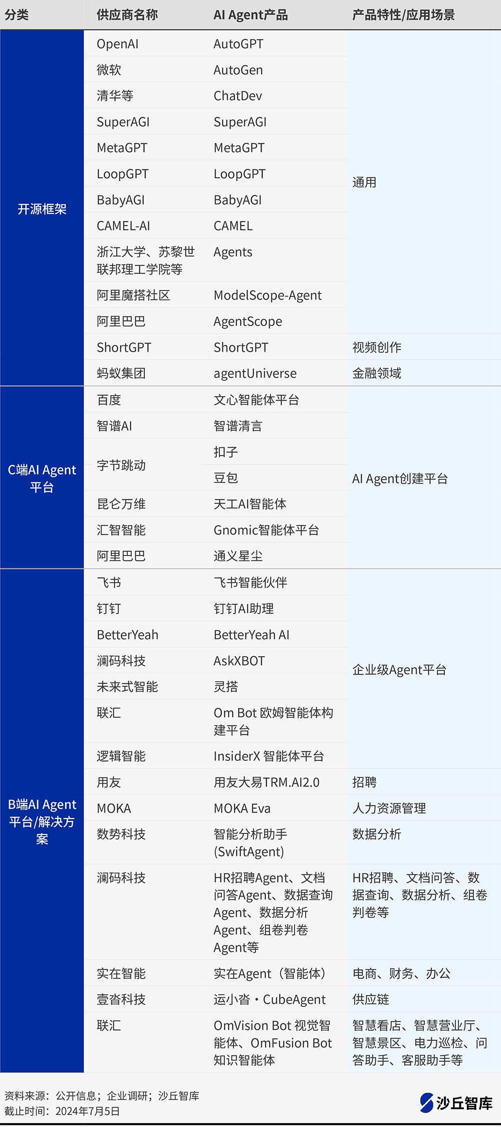 企业如何落地AI Agent？腾讯、百度等5家头部企业实践案例 配图 3