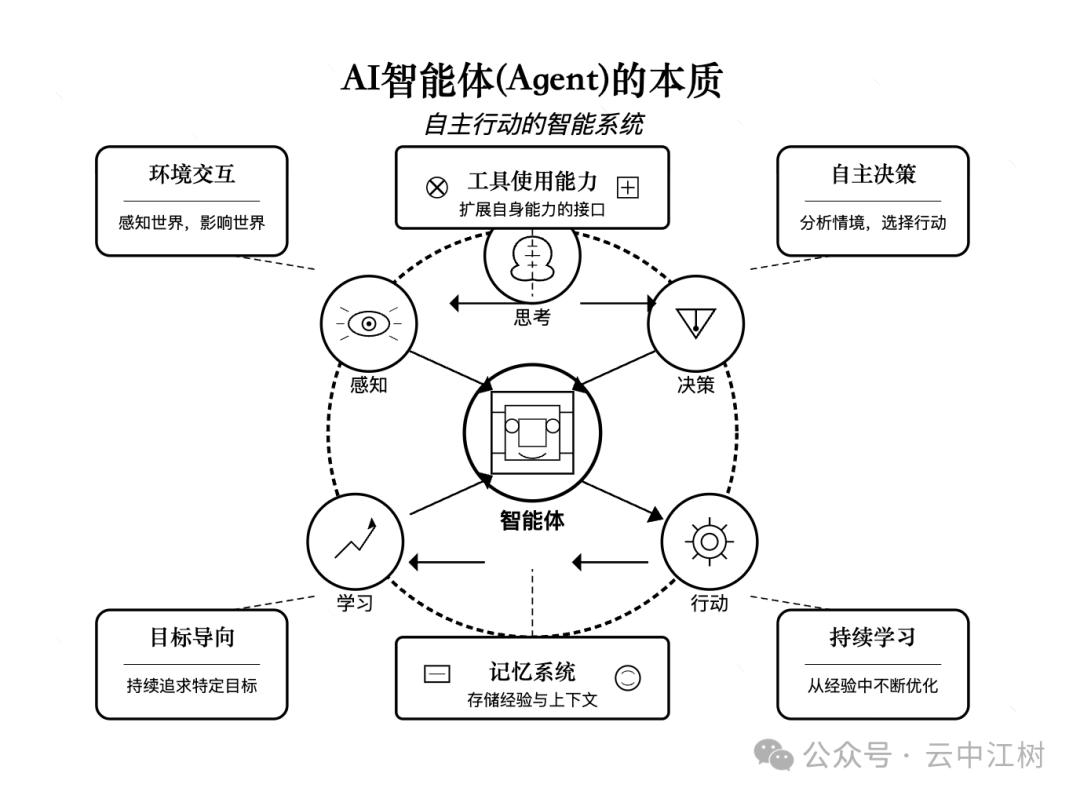 Claude 是懂本质的