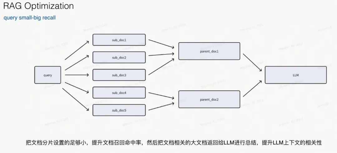 一文梳理有效提升RAG效果的方法 配图 23