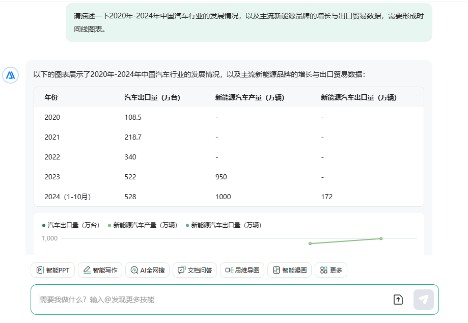 百度文库，一把扯下AI搜索的“遮羞布” 配图 2
