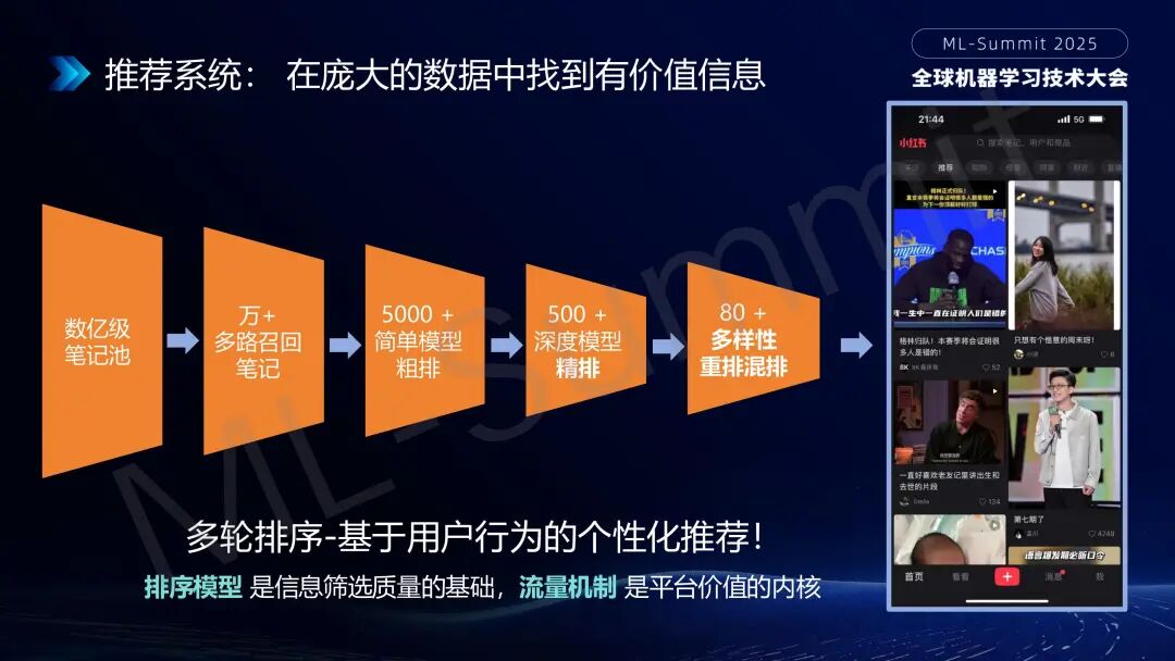 行业落地分享：大模型在小红书推荐的应用 配图 2