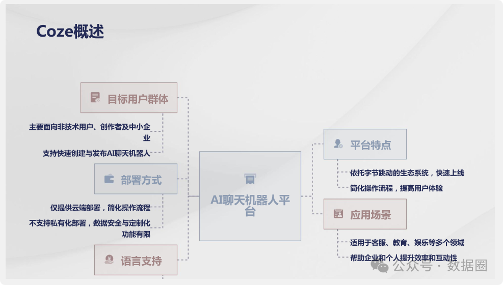 Dify与Coze平台深度对比分析 配图 4