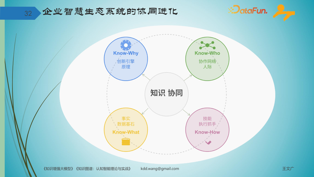 知识图谱激活 DeepSeek 智能体，图模互补重构企业专业知识管理 配图 14