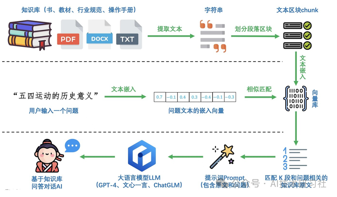 RAG优化攻略：最详细的RAG构建分块策略与实战代码案例 配图 7