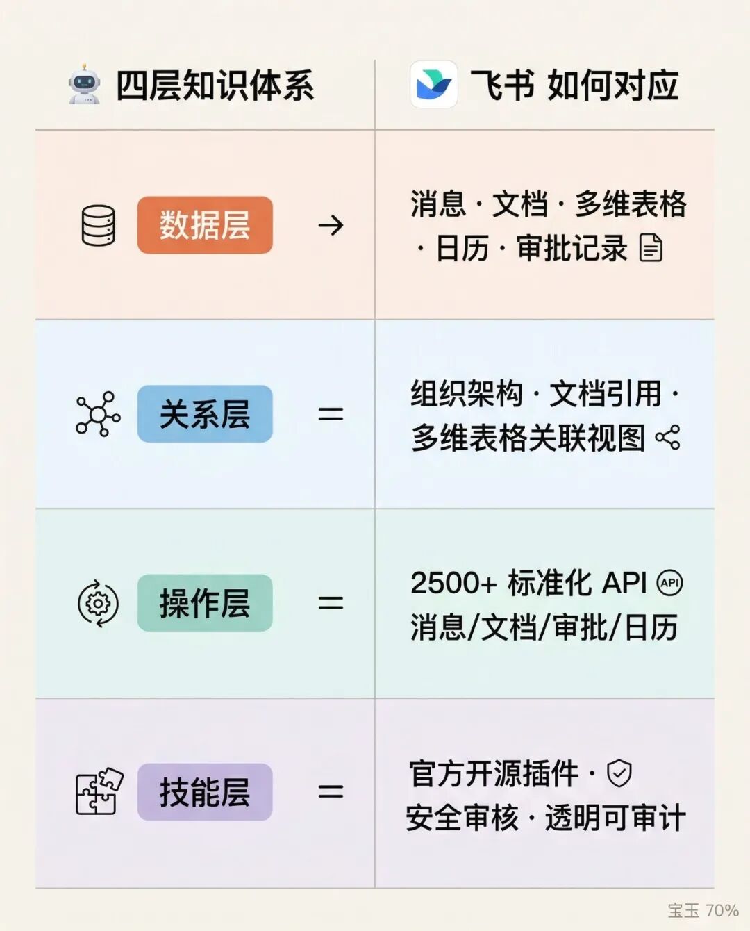 企业养虾🦞（OpenClaw），虾住在哪里比虾本身重要 配图 3