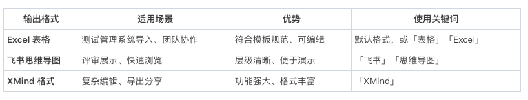 从30分钟到30秒，这个skill让测试用例编写效率提升了60倍 配图 21
