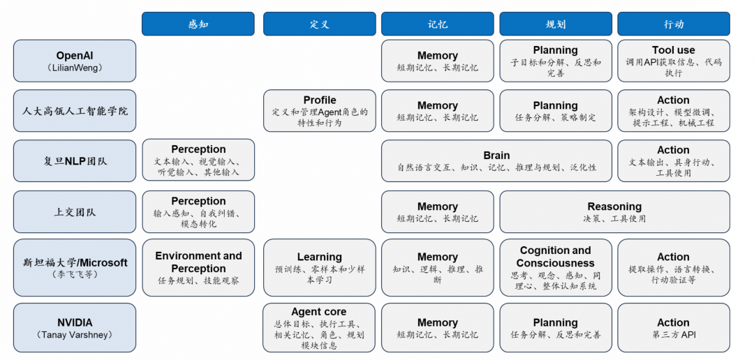 深度解析Agent实现，定制自己的Manus 配图 2