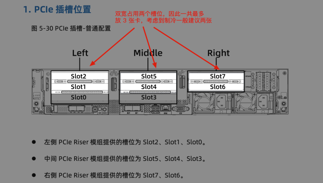 深入理解DeepSeek与企业实践（二）：32B多卡推理的原理、硬件散热与性能实测 配图 7