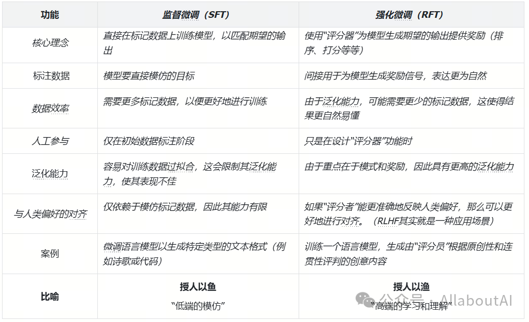 Manus实现猜想和思考 配图 14