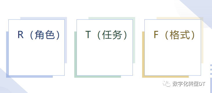万字长文：人人都能学会的提示词，揭秘18个prompt模版，8个秘诀，助你AIGC从入门到精通，从可用到好用 配图 14