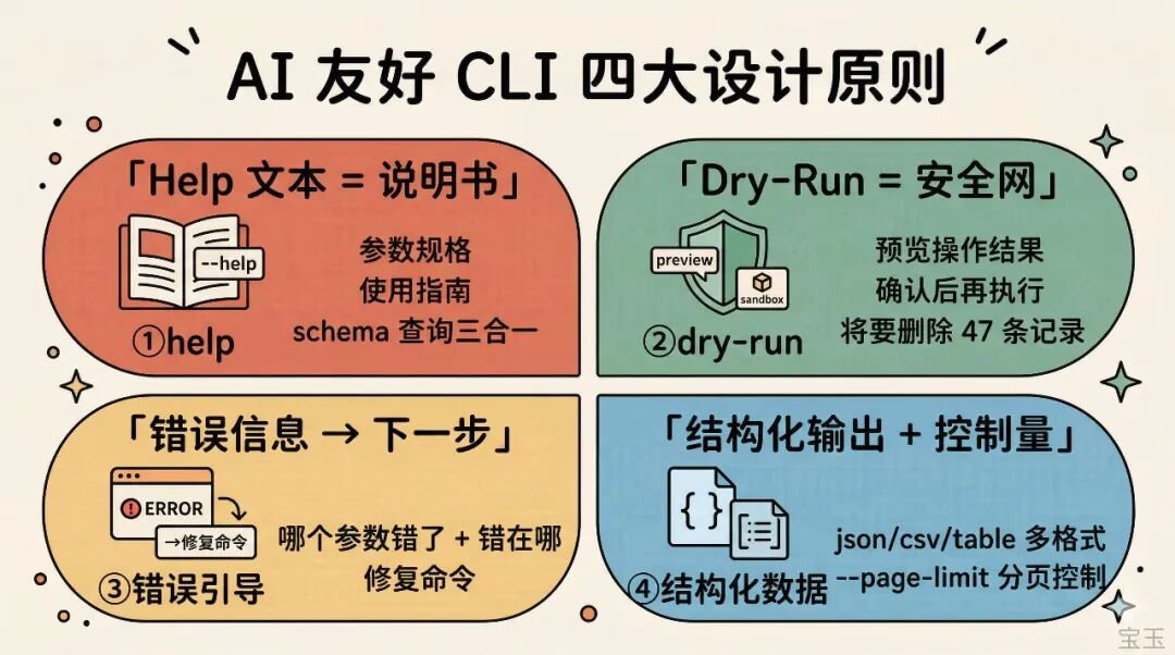 飞书 CLI 开源了，为什么 AI Agent 时代，大家都在做命令行工具？ 配图 2