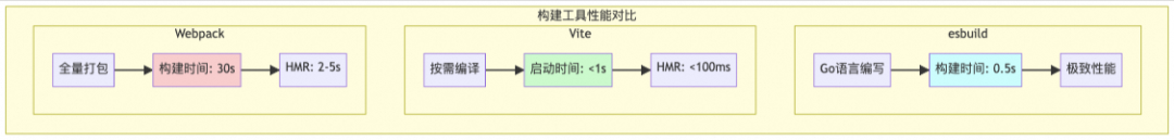 前端工程化演进之路：从手工作坊到AI驱动的智能化开发 配图 10