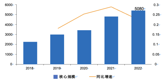 AIGC国内发展现状及应用场景探究 配图 3
