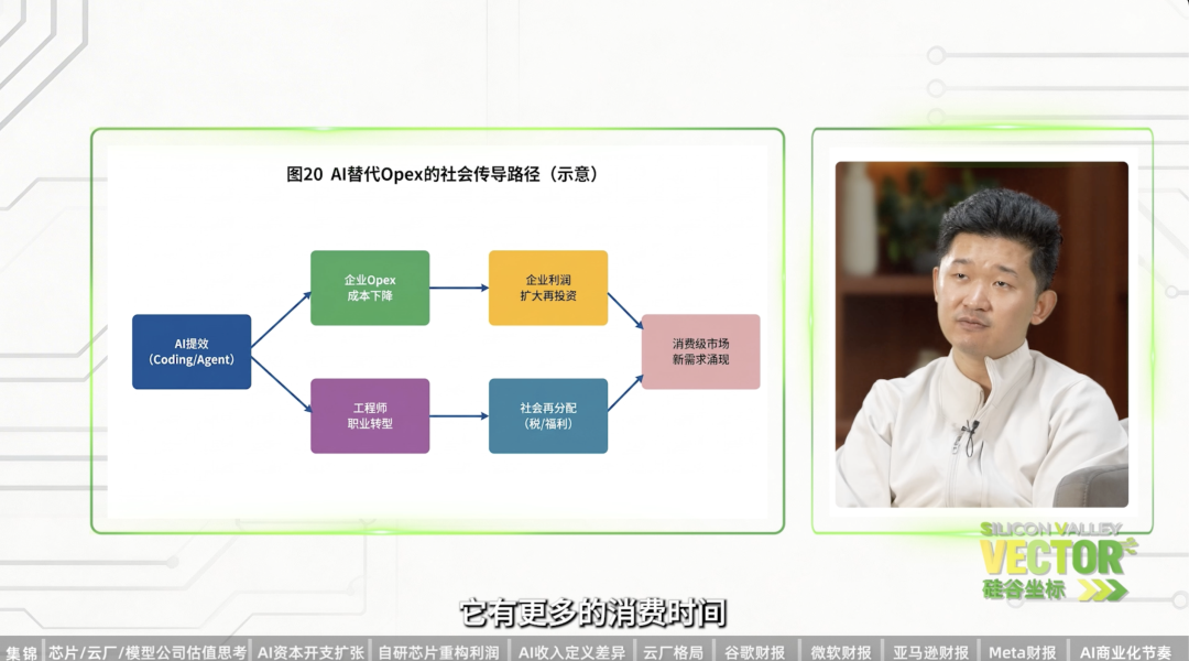 四大科技公司财报后：AI产业深度观察 配图 9