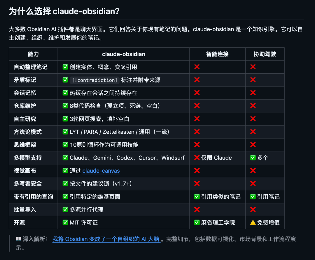 8000星！Karpathy力推的LLM Wiki理念，被这个项目完美落地了 配图 2