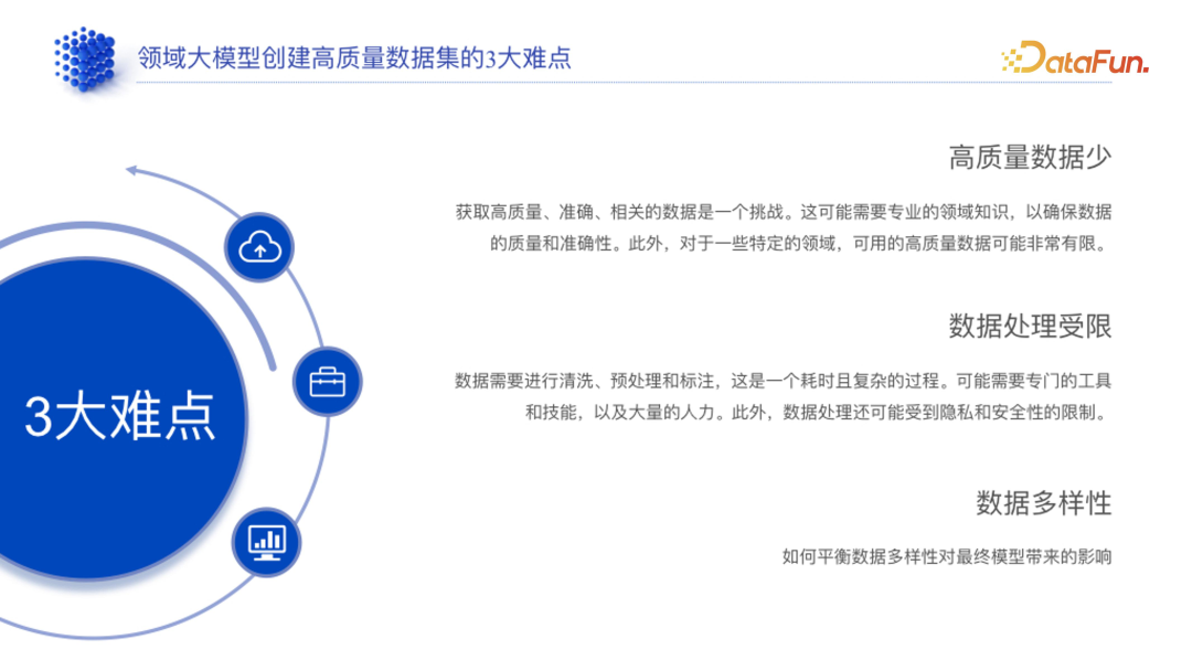领域模型生产指南 配图 2